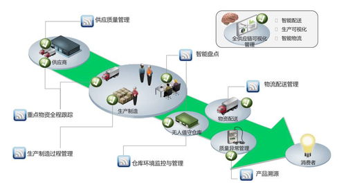 智能制造的深度重塑 从机器人摆放到全价值链智能化的演进
