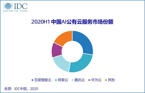 7岁小孩也能开发AI程序？这套AI组合拳，让创意无限可能